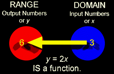 one-to-one function diagram