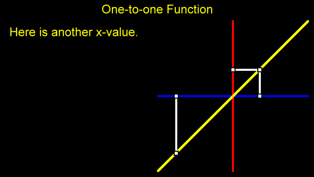 Here is another x-value.