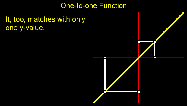 It, too, matches with only one y-value.