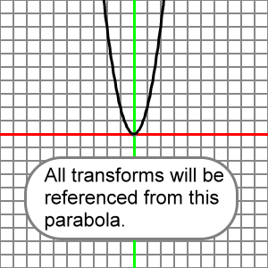 The reference parabola