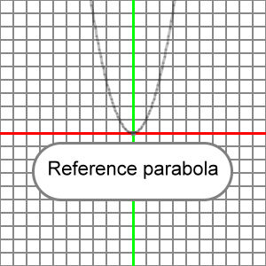 reference parabola