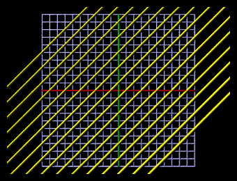 Graph of linear functions