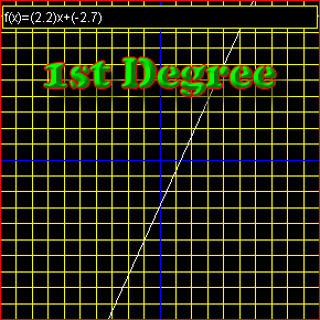 Degree 1 polynomial function
