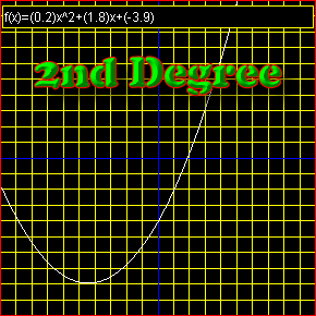 Degree 2 polynomial function