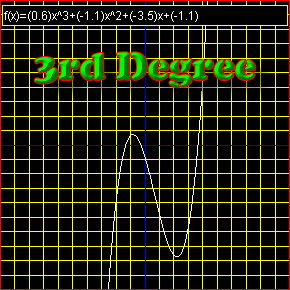 Degree 3 polynomial function