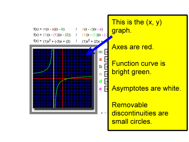 (x, y) graph