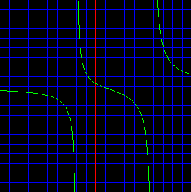 rational funciton graph