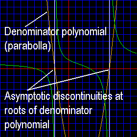 rational function graph