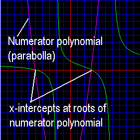 rational function graph