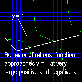 rational function graph