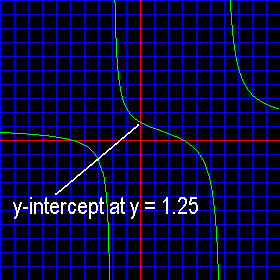 rational function graph