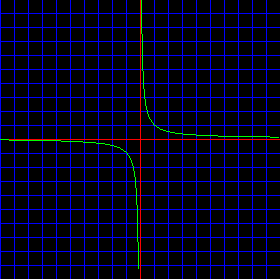 f(x) = 1/x Graph