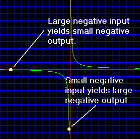 f(x) = 1/x Graph