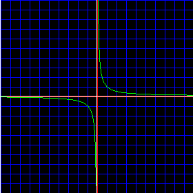 f(x) = 1/x Graph With Asymptotes
