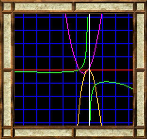 Rational function graph