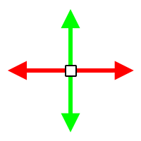 x-axis