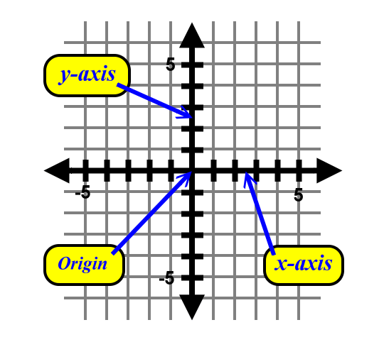 xy-axes