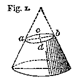 Plane obliquely cuts through cone forming ellipse