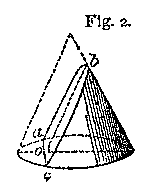 Plane cuts cone parallel to cone's side.