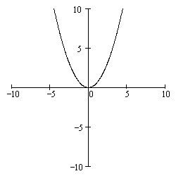 a parabola on the (x, y) plane