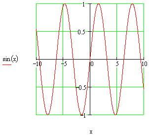 Sine Function Graph