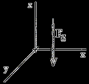 X, Y, Z Axes with Gravitational Force Vector