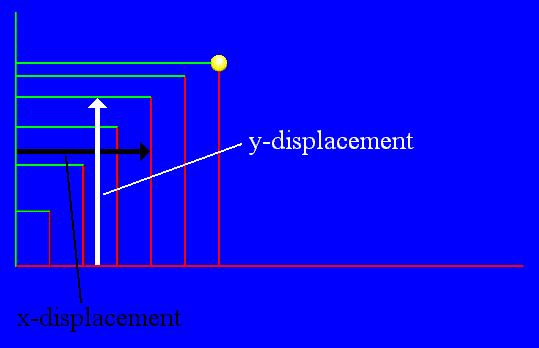 Explanation Of VRML World