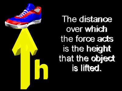 Distance Lifted Equals Height