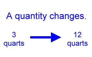 3 quarts is changed to 12 quarts