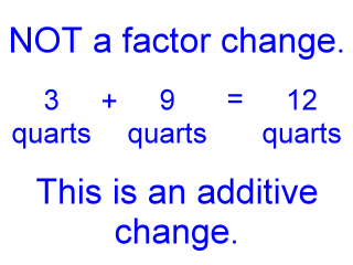 An additive change