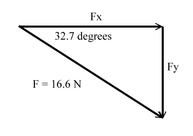 problem diagram 1