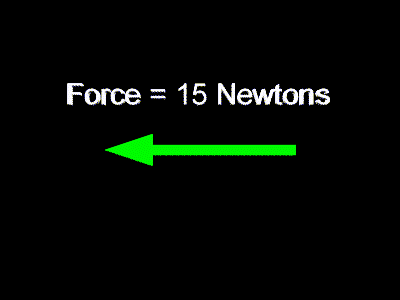 A Force Shown As An Arrow