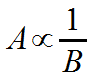 A alpha one over B