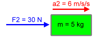 Force 2 is 30 Newtons.