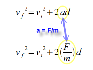 F=ma and kinematics, time independent