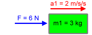 3 kilogram mass, 6 Newton force, 2 meters per second squared acceleration