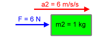 1 kilogram mass, 6 Newton force, 6 meters per second squared acceleration