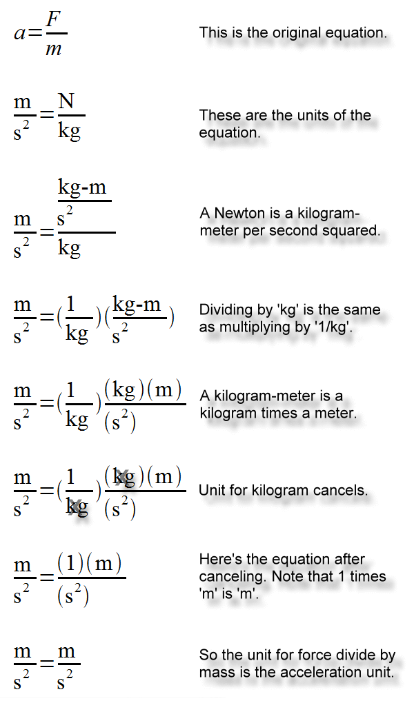 Unit relationships for F=ma