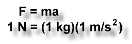 One Newton is one kilogram times one meter per second squared.