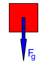 object with weight vector, Fg