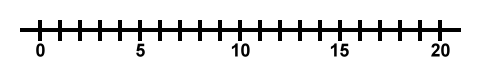 X-axis number line