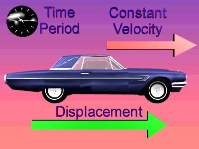 Constant Velocity Is Equal Displacements Over Equal Time Periods