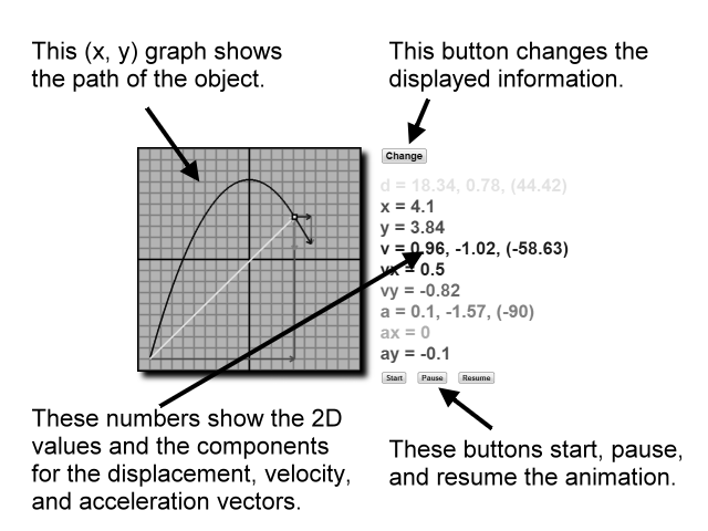 (x, y) plane, change button, data