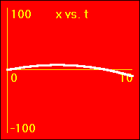 The slope of this graph is the velocity.