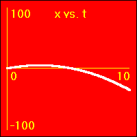 The slope of this graph is the velocity.