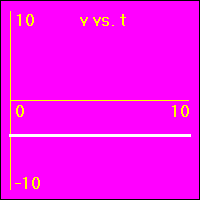 The slope of this graph is the acceleration.