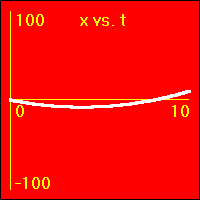 The slope of this graph is the velocity.