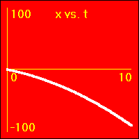The slope of this graph is the velocity.