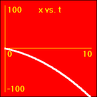 The slope of this graph is the velocity.