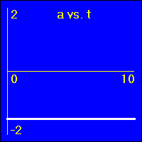 This is a constant negative acceleration.